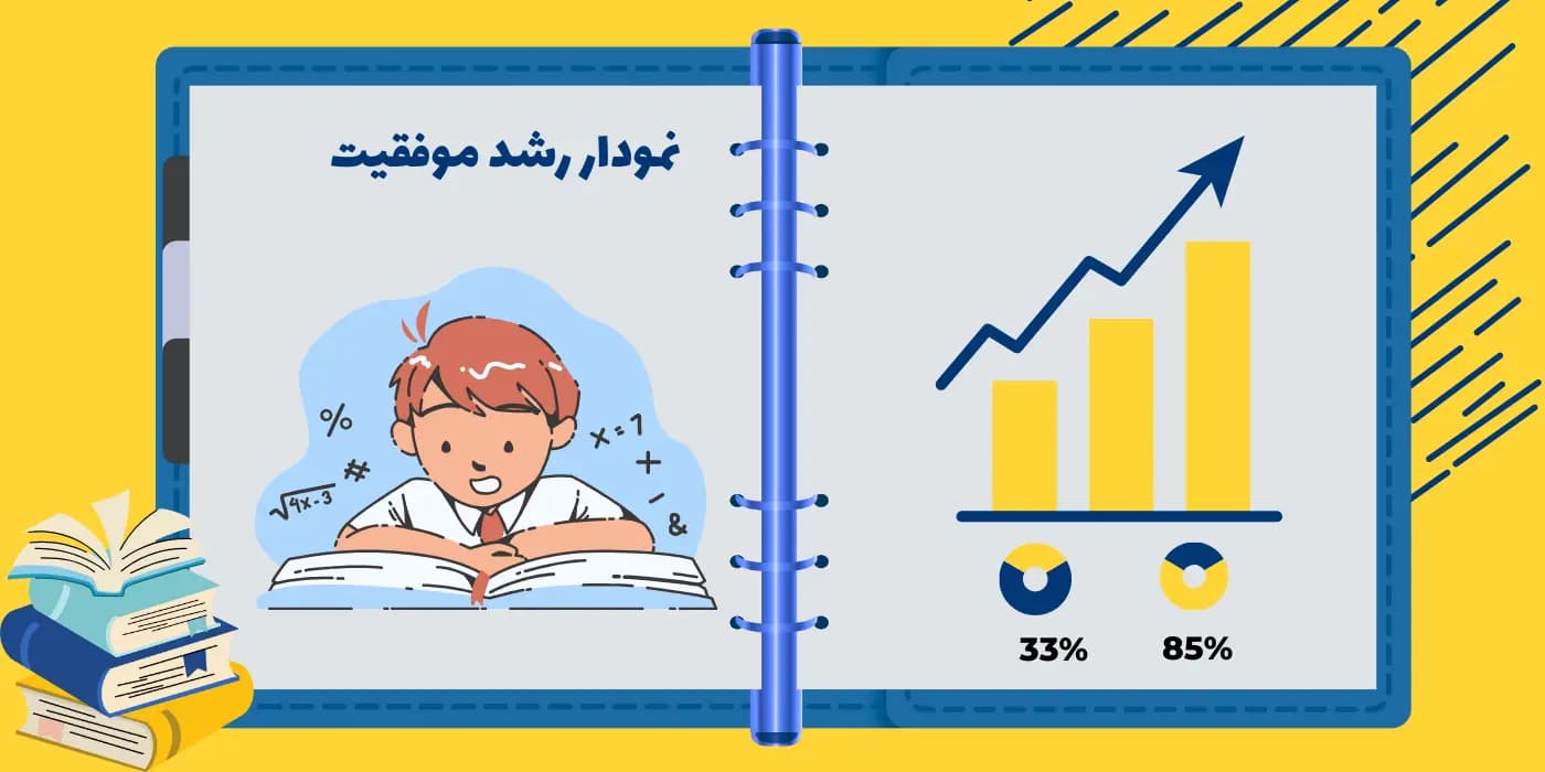 گام به گام مسیر استعدادپروری آدیگان